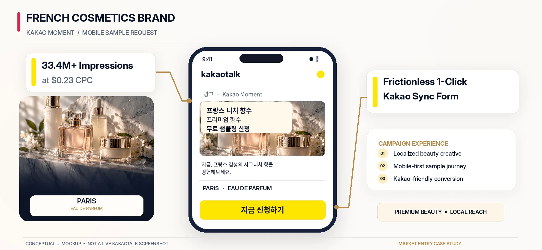 Kakao Moment Display Ad Feed and Frictionless Mobile Sampling Page Interface for French Cosmetics Brand