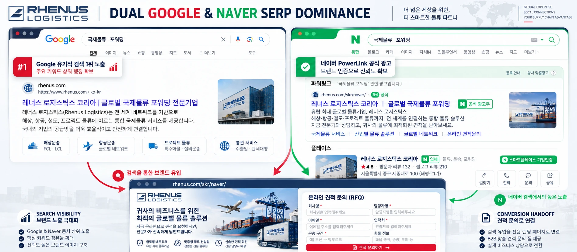 Rhenus Logistics Dual Google and Naver SERP Dominance and Dedicated Korean Landing Portal Interface