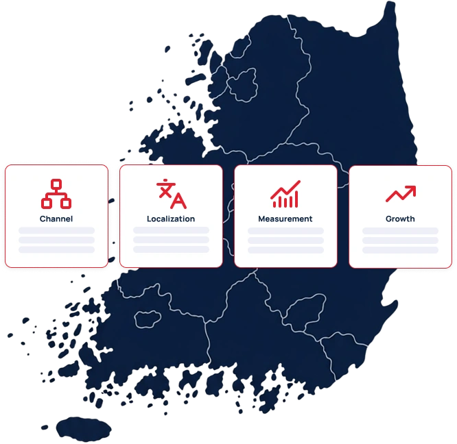 South Korea market entry map with strategic growth pillars: Channel, Localization, Measurement, and Growth