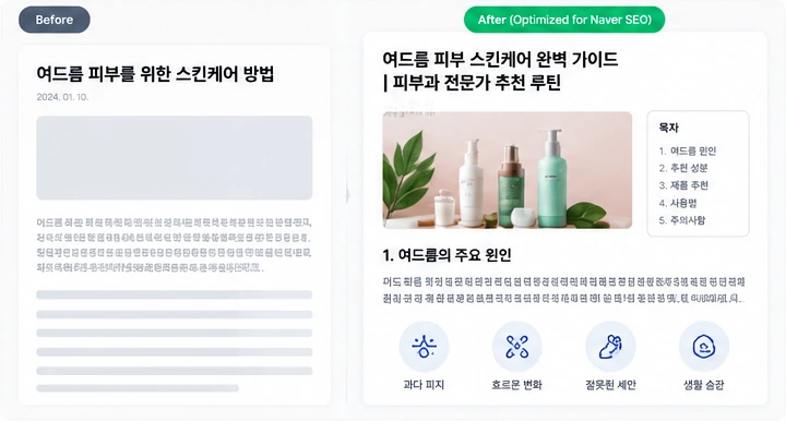Illustrative before-and-after content layout showing a basic article beside a structured Korean skincare article; not a client deliverable.