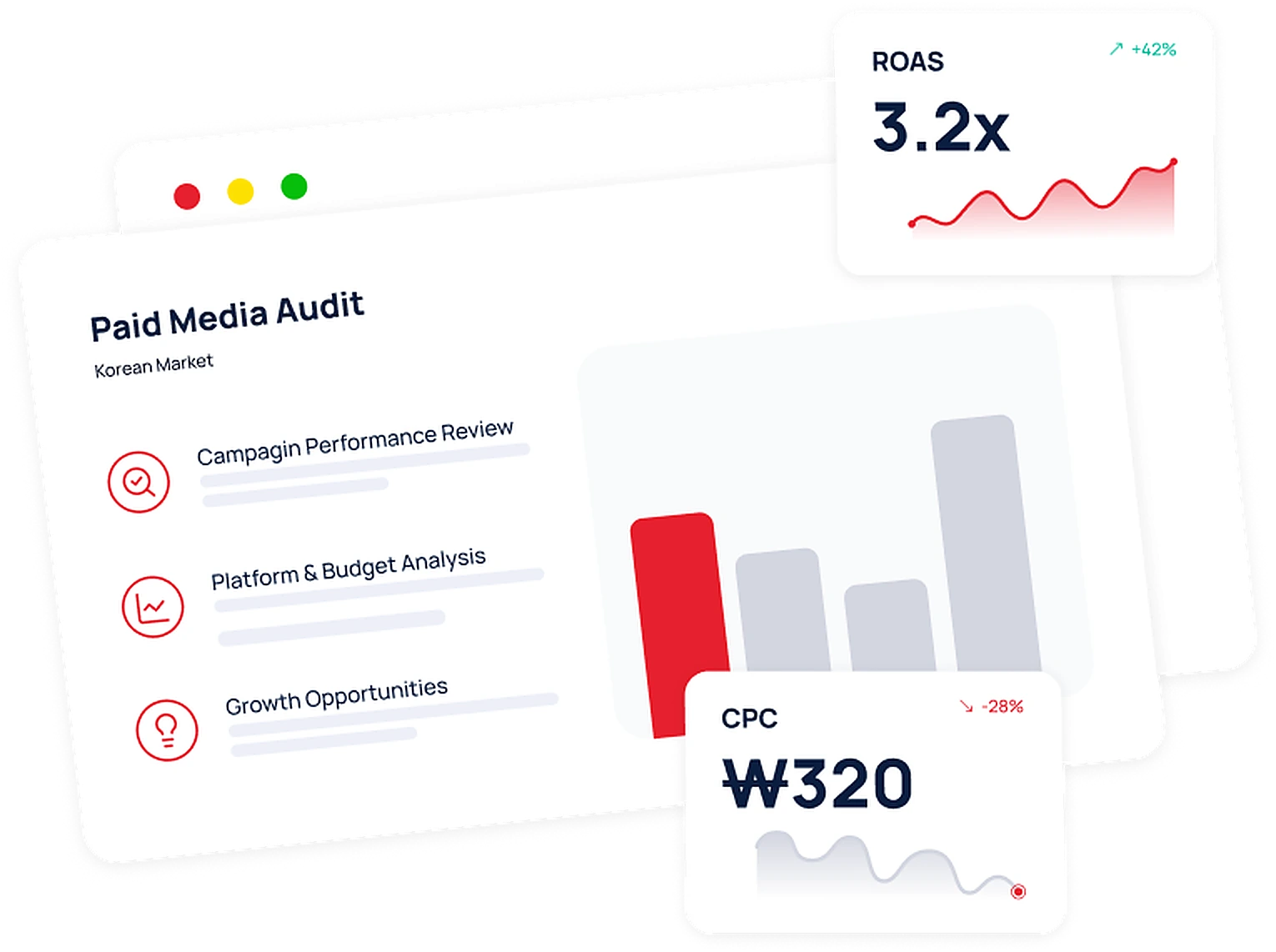 Korean market paid media audit dashboard with ROAS and CPC metrics