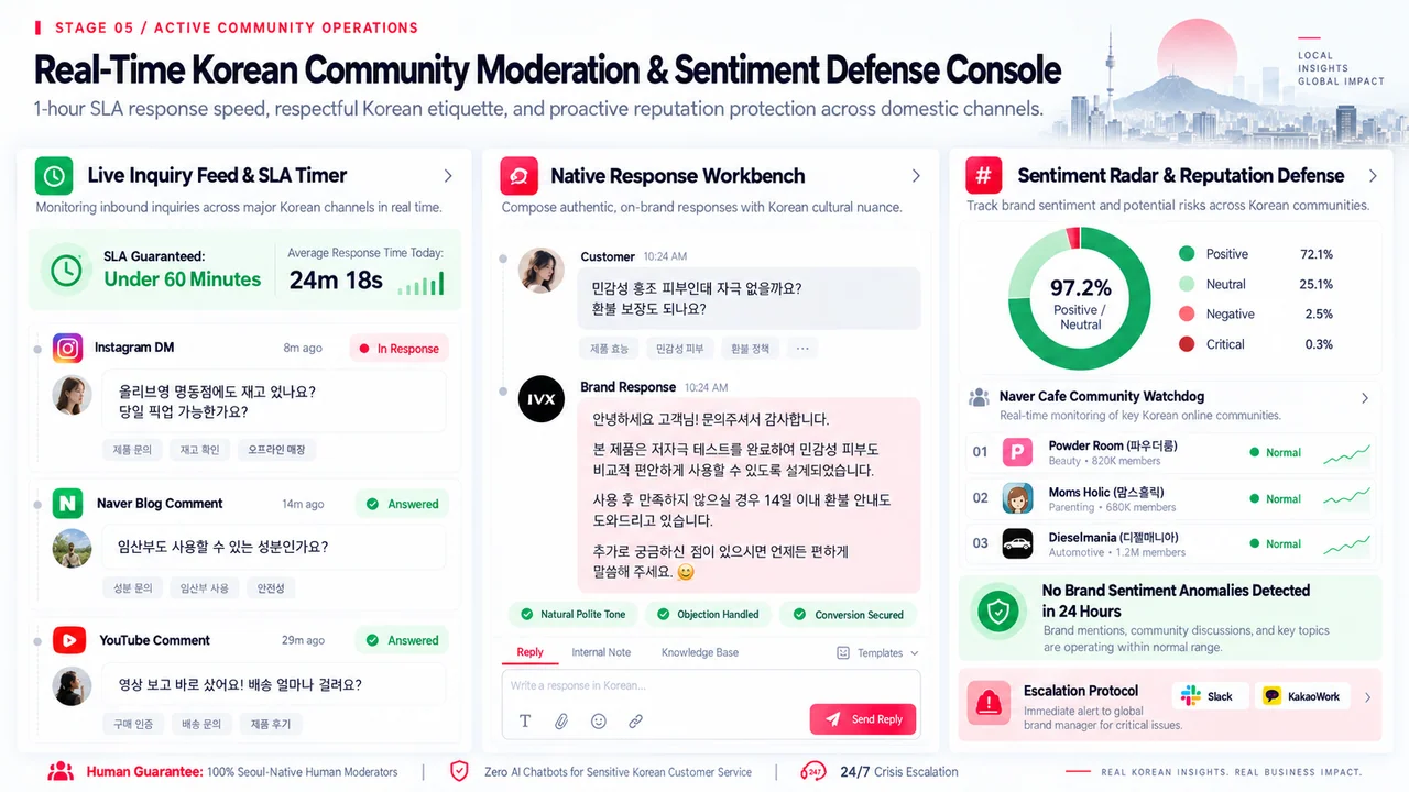 Real-Time Korean Community Moderation & Sentiment Defense Console.