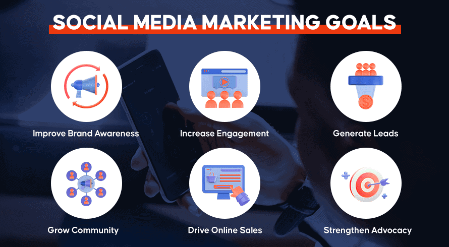  Social Media Marketing Goals