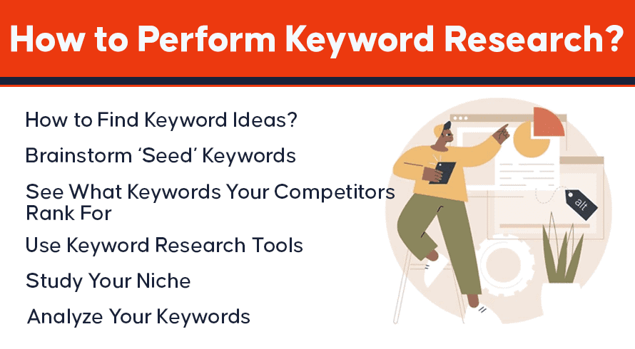 How to Perform Keyword Research?