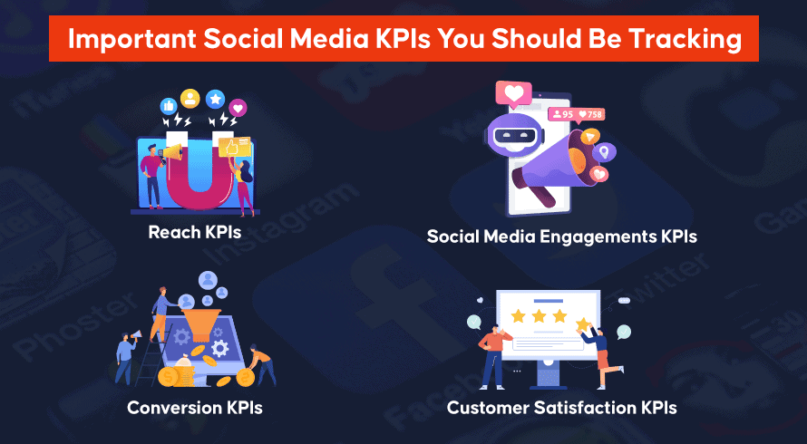 Important Social Media KPIs You Should Be Tracking