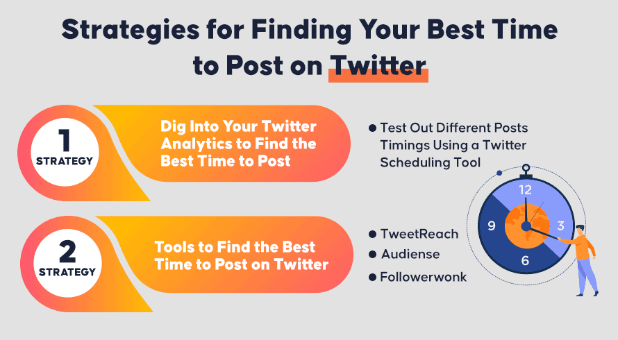 Strategies for Finding Your Best Time to Post on Twitter