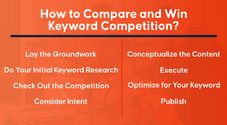  Compare and Win Keyword Competition