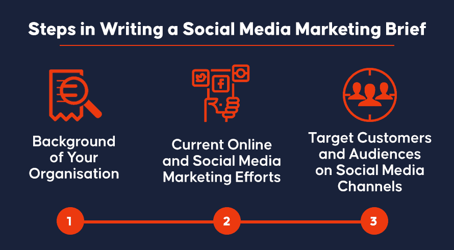 Writing a Social Media Marketing Brief