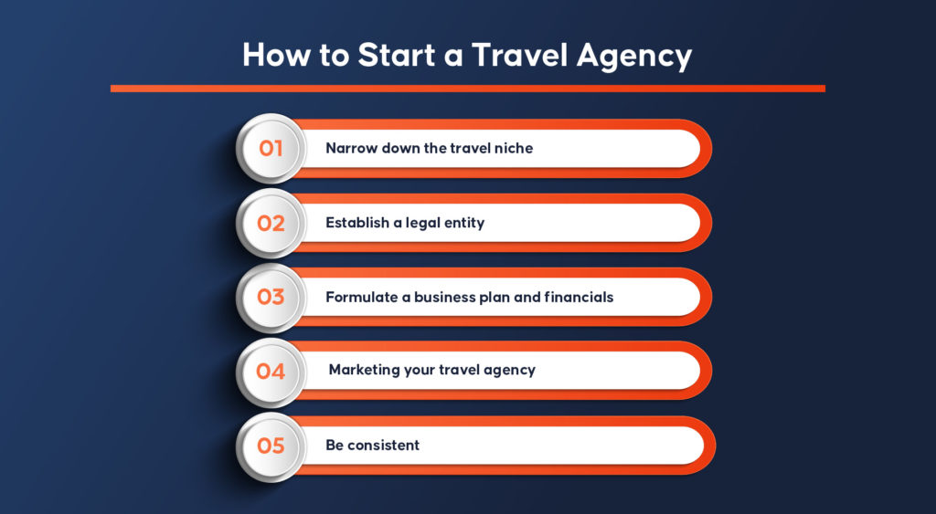 How to Start a Travel Agency Brand Business