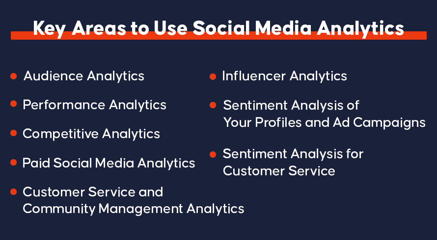 Key Areas to Use Social Media Analytics