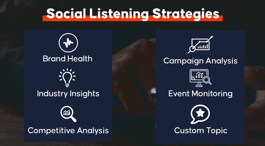 Social Listening Strategies