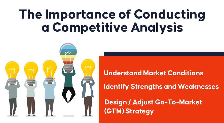 The Importance of Conducting a Competitive Analysis
