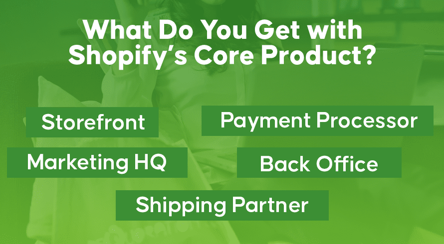 What Do You Get with Shopify’s Core Product?