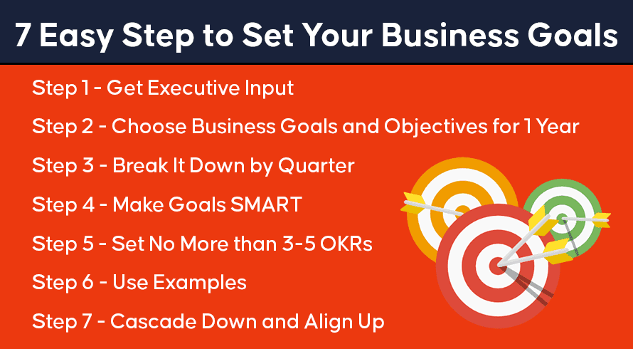 7 Easy Step to Set Your Business Goals