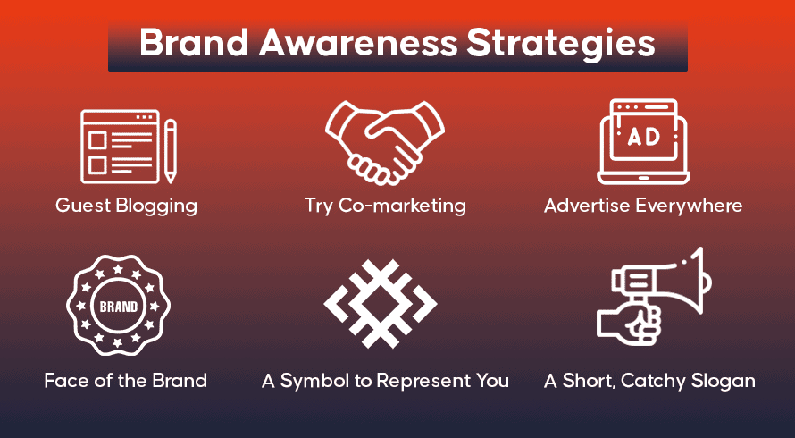 Brand Awareness Strategies