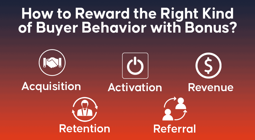 How to Reward the Right Kind of Buyer Behavior with Bonus?