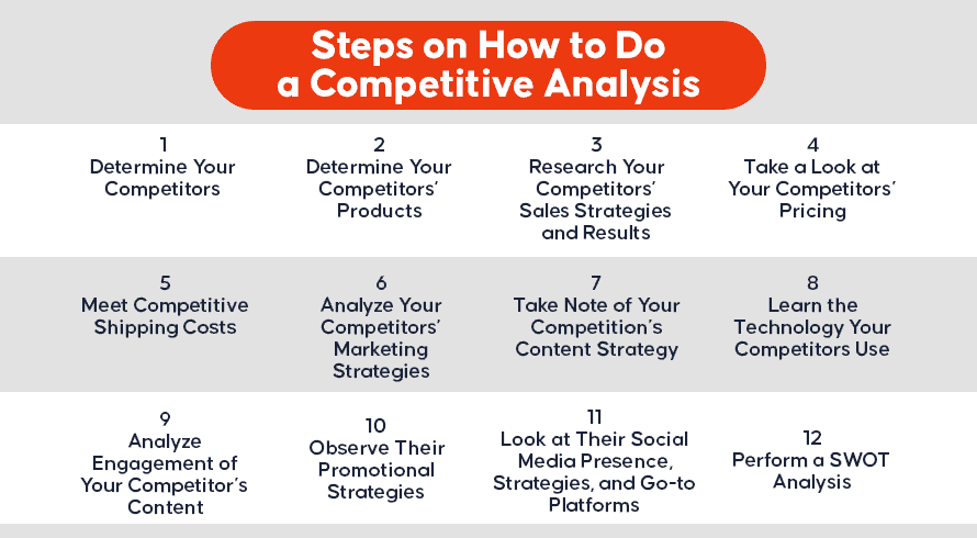 Steps on How to Do a Competitive Analysis