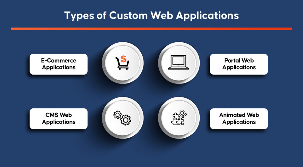 Types of Web applications