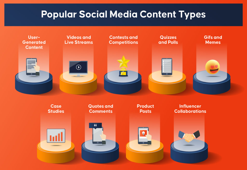 Popular Social Media Content Types