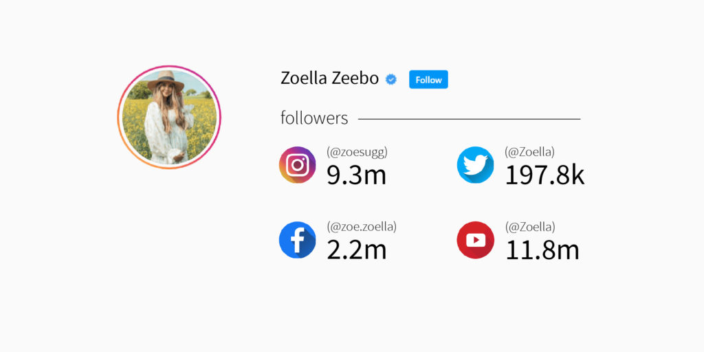 Zoella Zeebo
