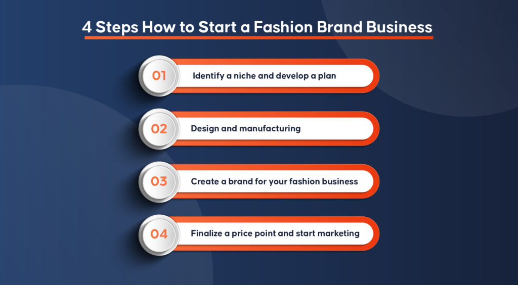 How to Start a Fashion Brand Business?