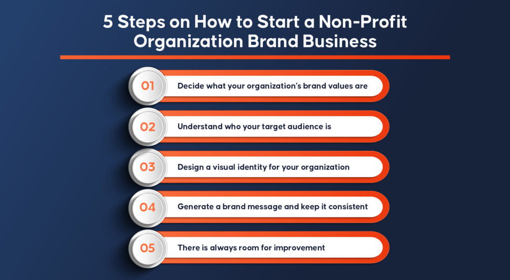 How to Start a Non-Profit Organization Brand Business?