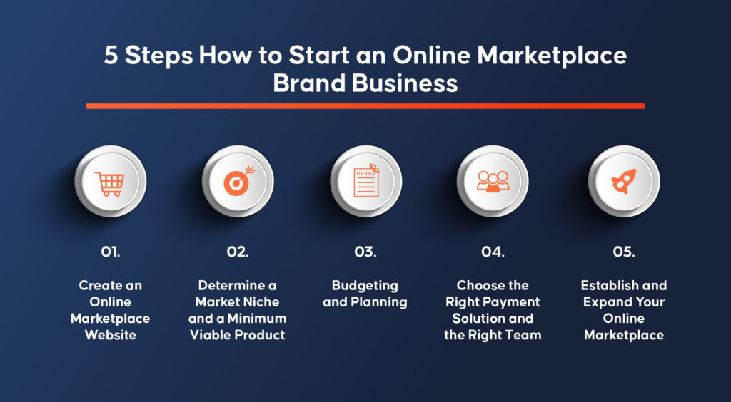 How to Start an Online Marketplace Brand Business?