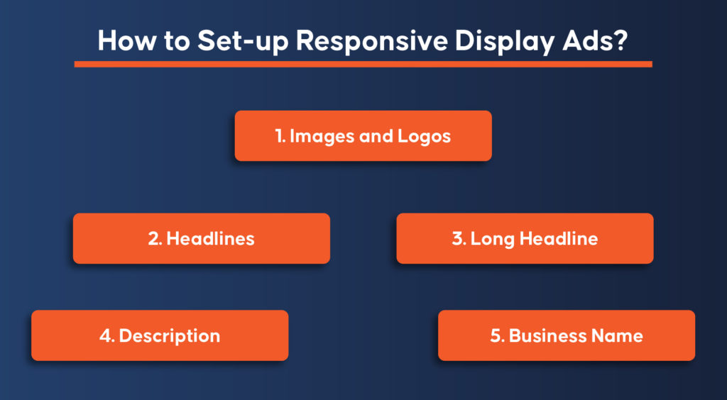 How to Set Up Responsive Display Ads?