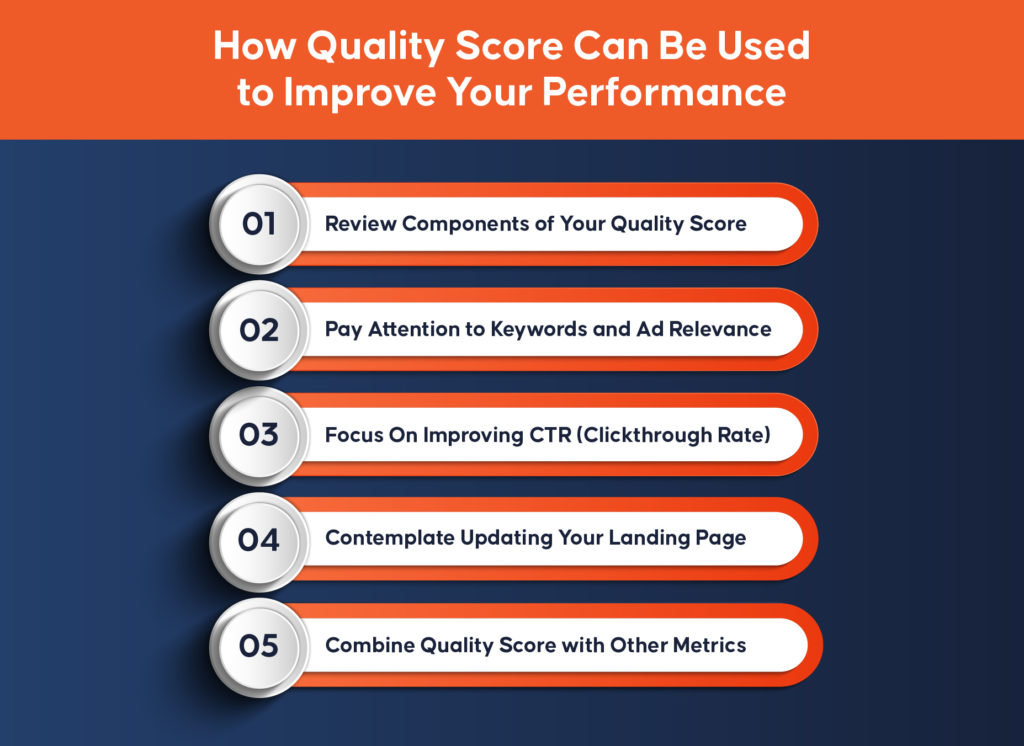 How Quality Score Can Be Used to Improve Your Performance?