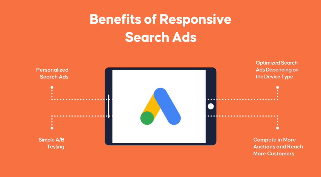 Advantages of Responsive Search Ads