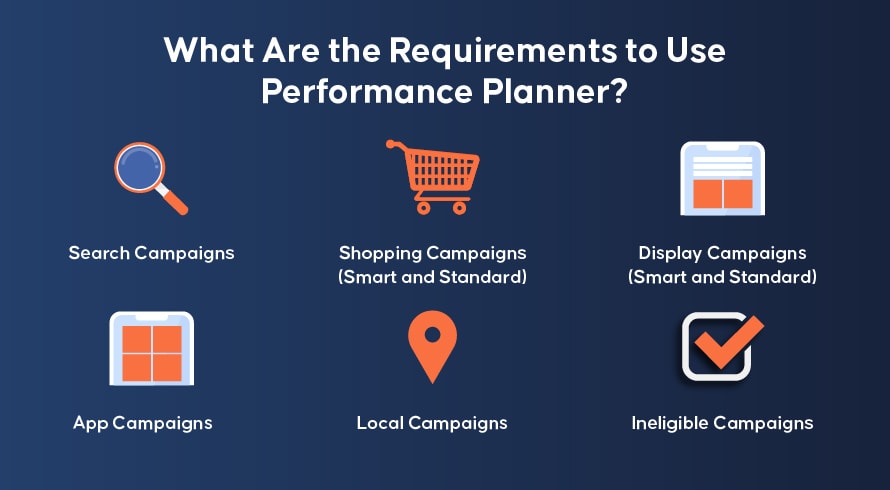 What Are the Requirements to Use Performance Planner?