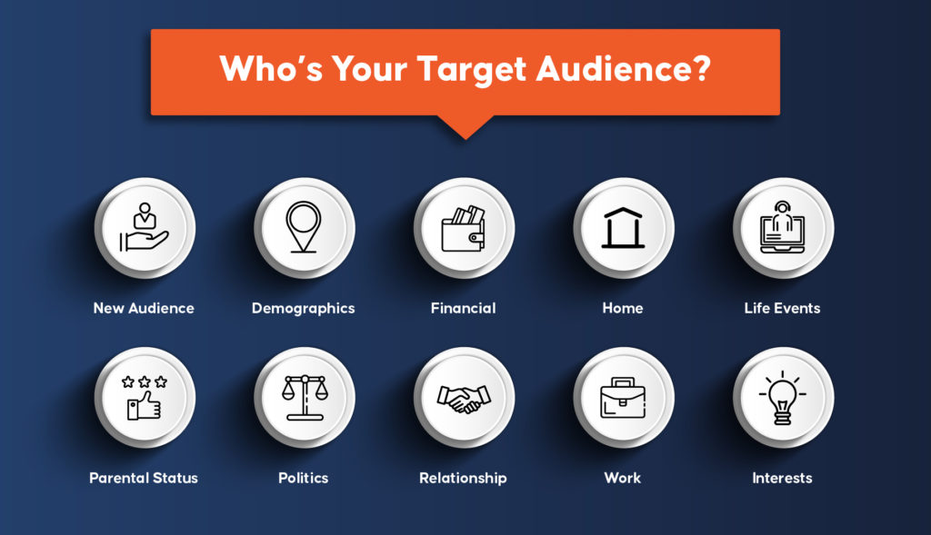 Who’s Your Target Audience?
