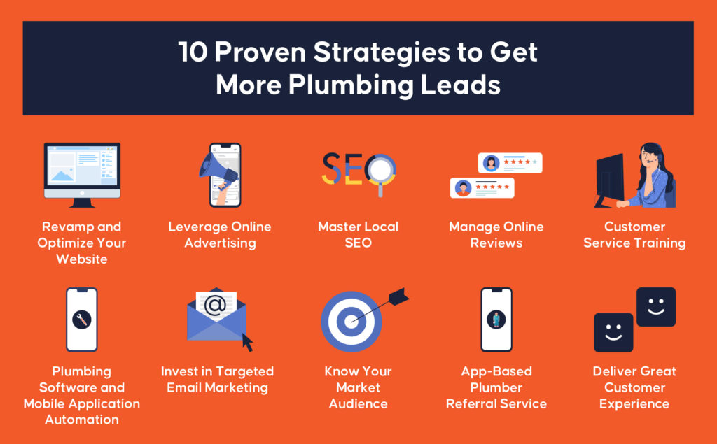 0 Proven Strategies to Get More Plumbing Leads
