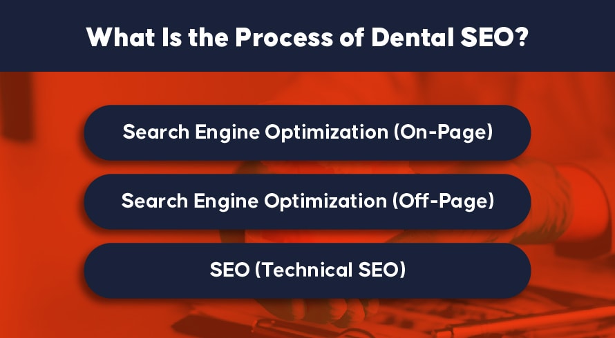 What Is the Process of Dental SEO?