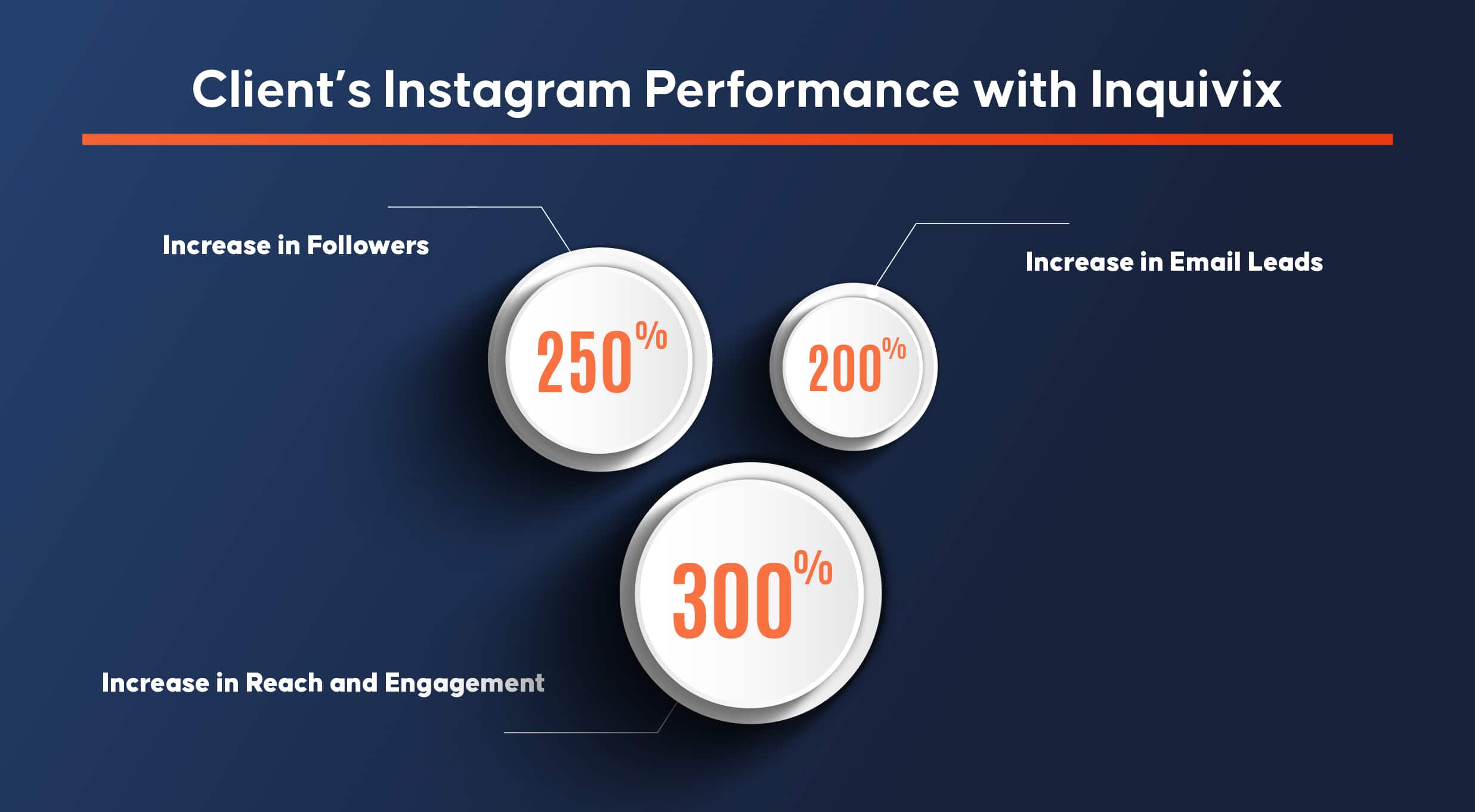 Healthy Snack_Client’s Instagram Performance with Inquivix