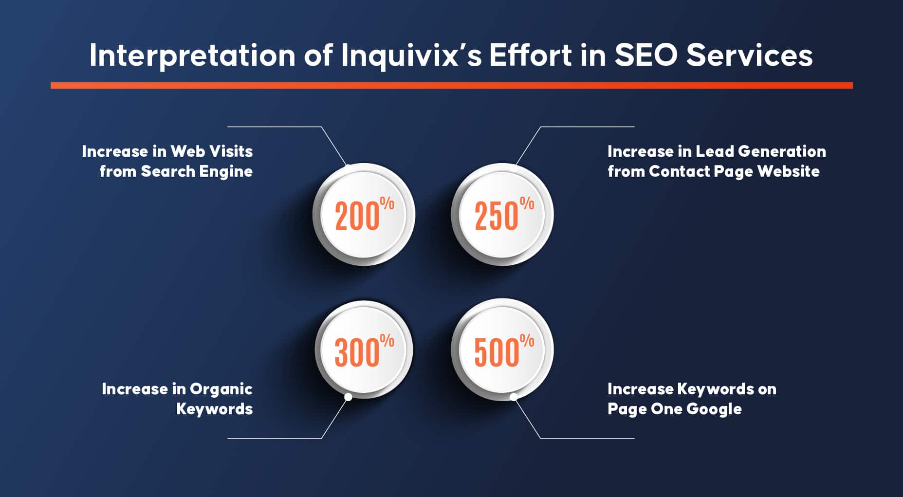 Interpretation of Inquivix’s Effort in SEO Services_SaaS Business