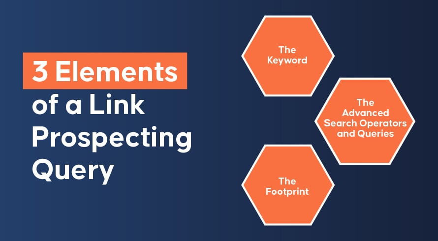 3 Elements of a Link Prospecting Query