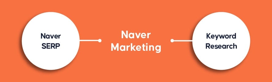 Naver Marketing
