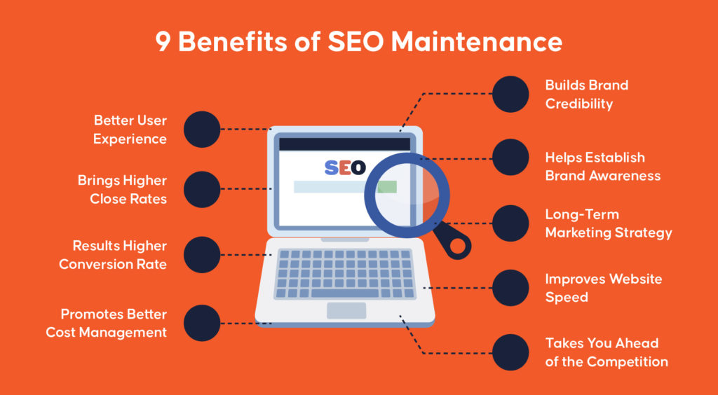 8 Benefits of SEO Maintenance