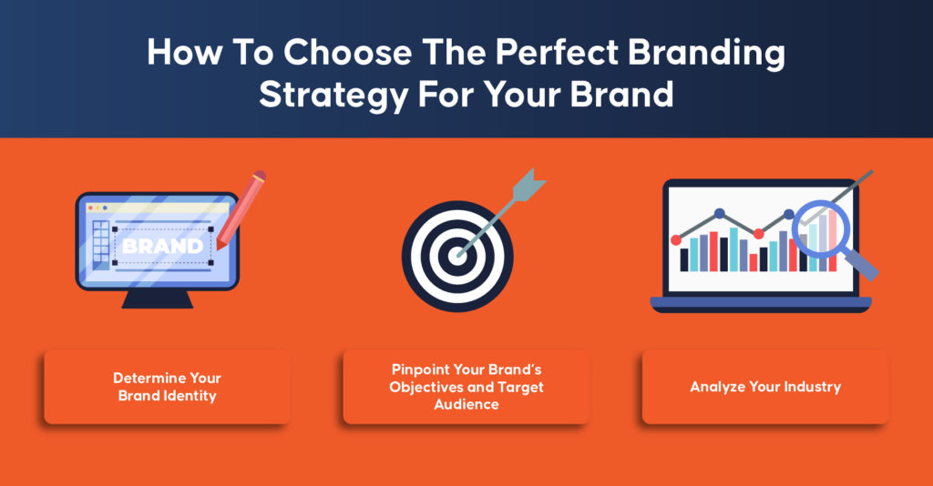 How To Choose The Perfect Branding Strategy For Your Brand?