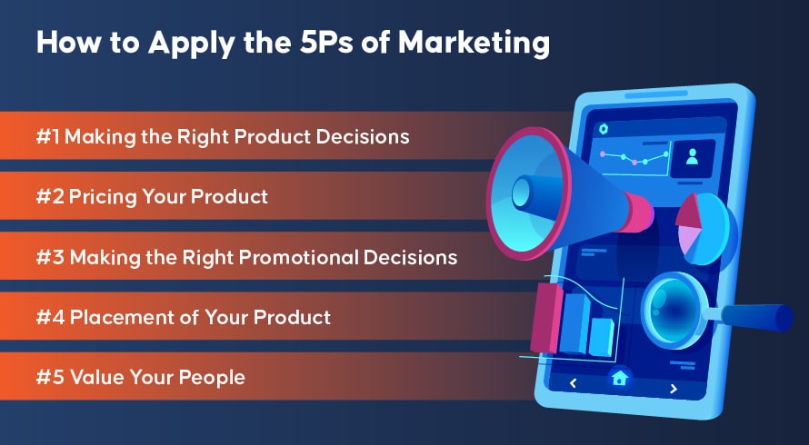 How to Apply the 5 P's of Marketing?