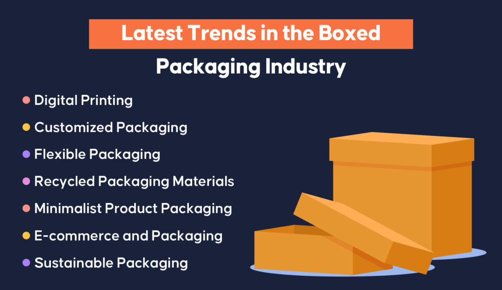 Latest Trends in the Boxed Packaging Industry