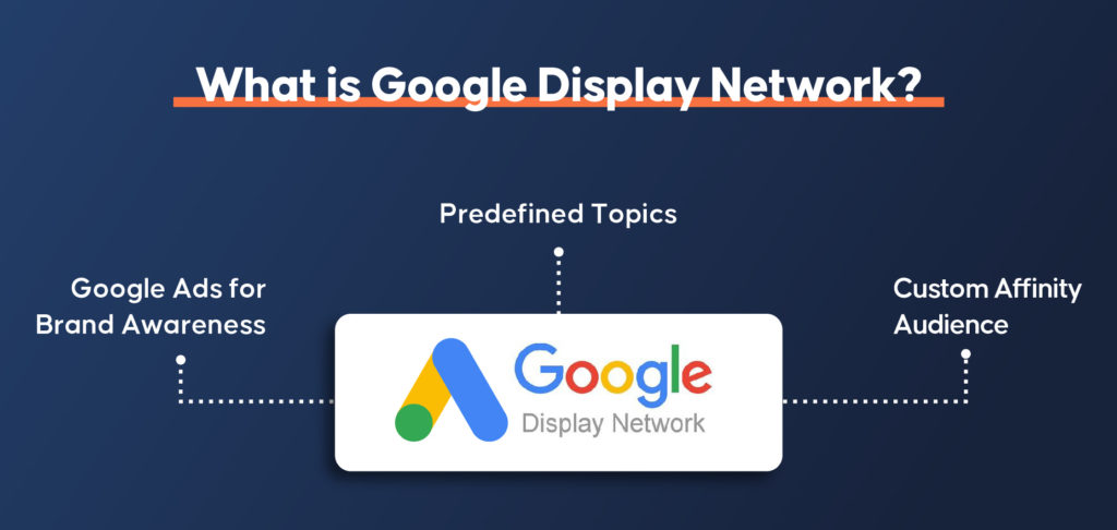 What is Google Display Network?