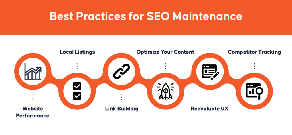 Best Practices for SEO Maintenance