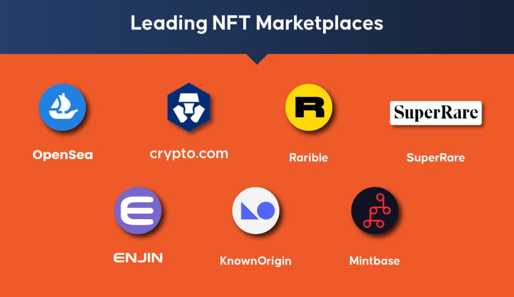 Leading NFT Marketplaces