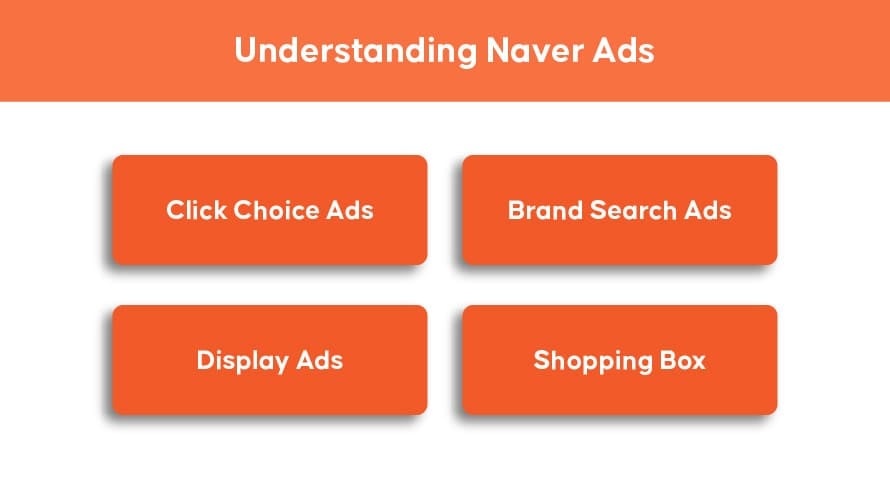 Understanding Naver Ads