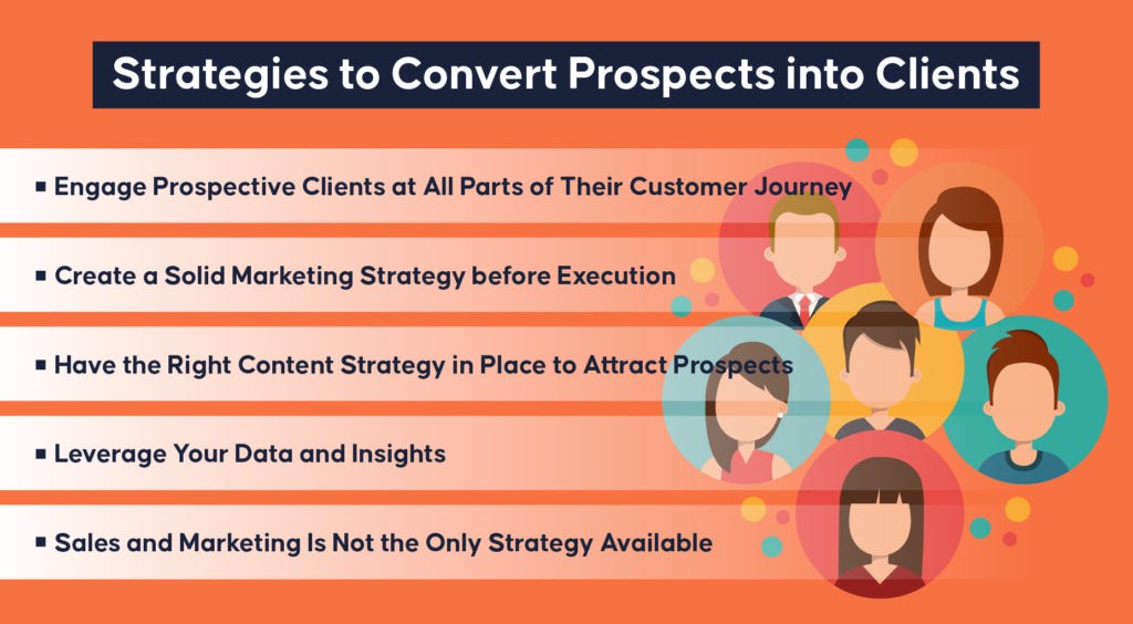 5 Strategies to Convert Prospective Clients into Customers