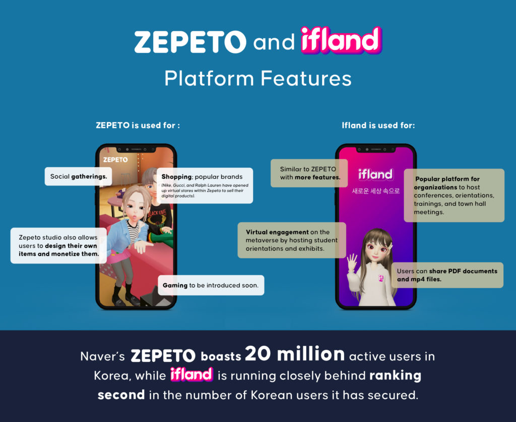 ZEPETO and Ifland
