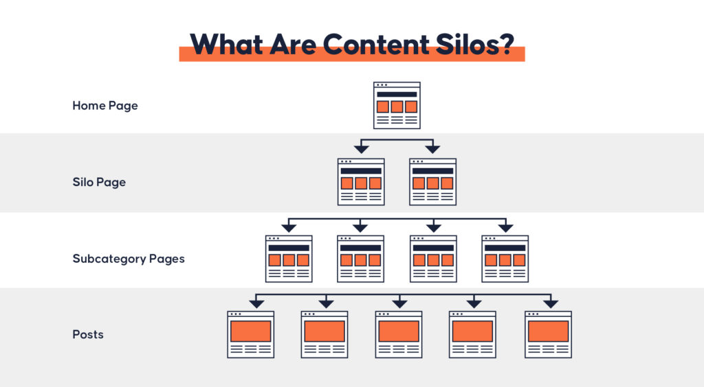What Are Content Silos? 