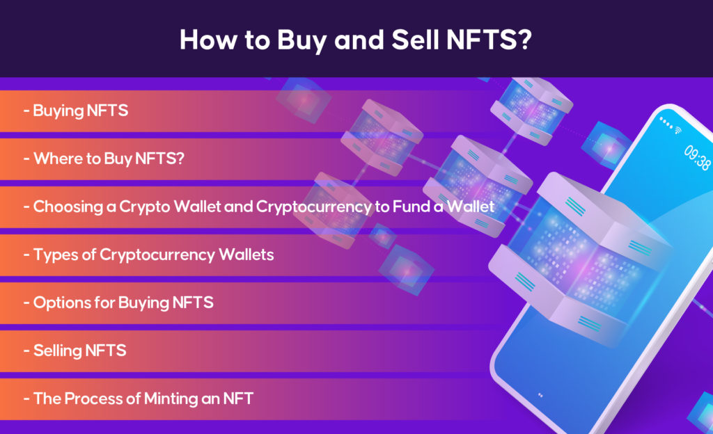 How to Buy and Sell NFTS?